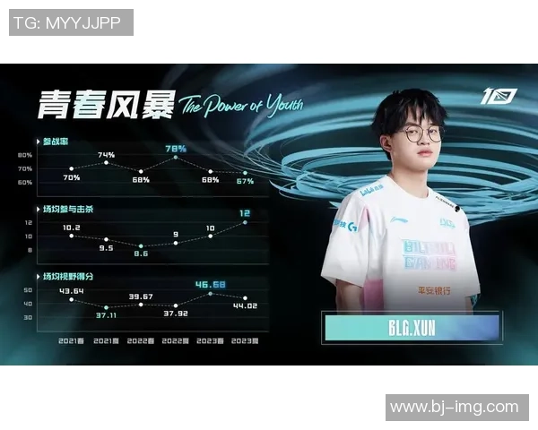 以Xun打野为核心解析其带动团队节奏与版本适配打法思路