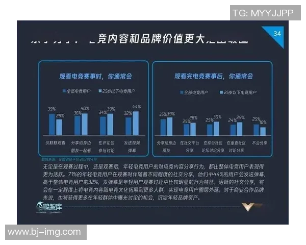 探索电子竞技生态发展与未来创新趋势深度解析及产业机遇展望蓝图
