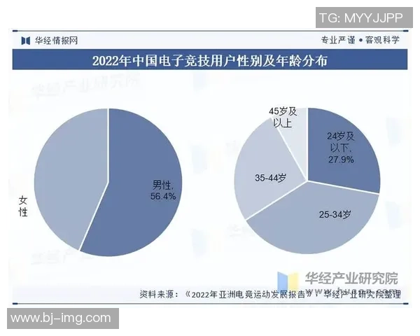 电子竞技崛起与发展探索：全球电竞产业现状、挑战与未来趋势分析