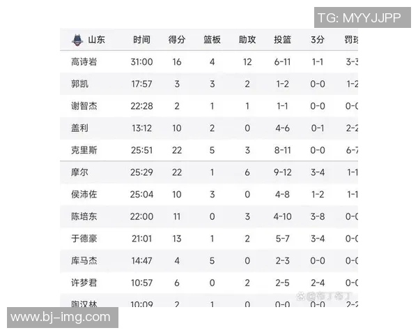 紧张激烈的比赛最终以比分分差决定胜负,双方展开精彩较量至最后一刻 紧张激烈的比赛最终以比分分差决定胜负,双方展开精彩较量至最后一刻